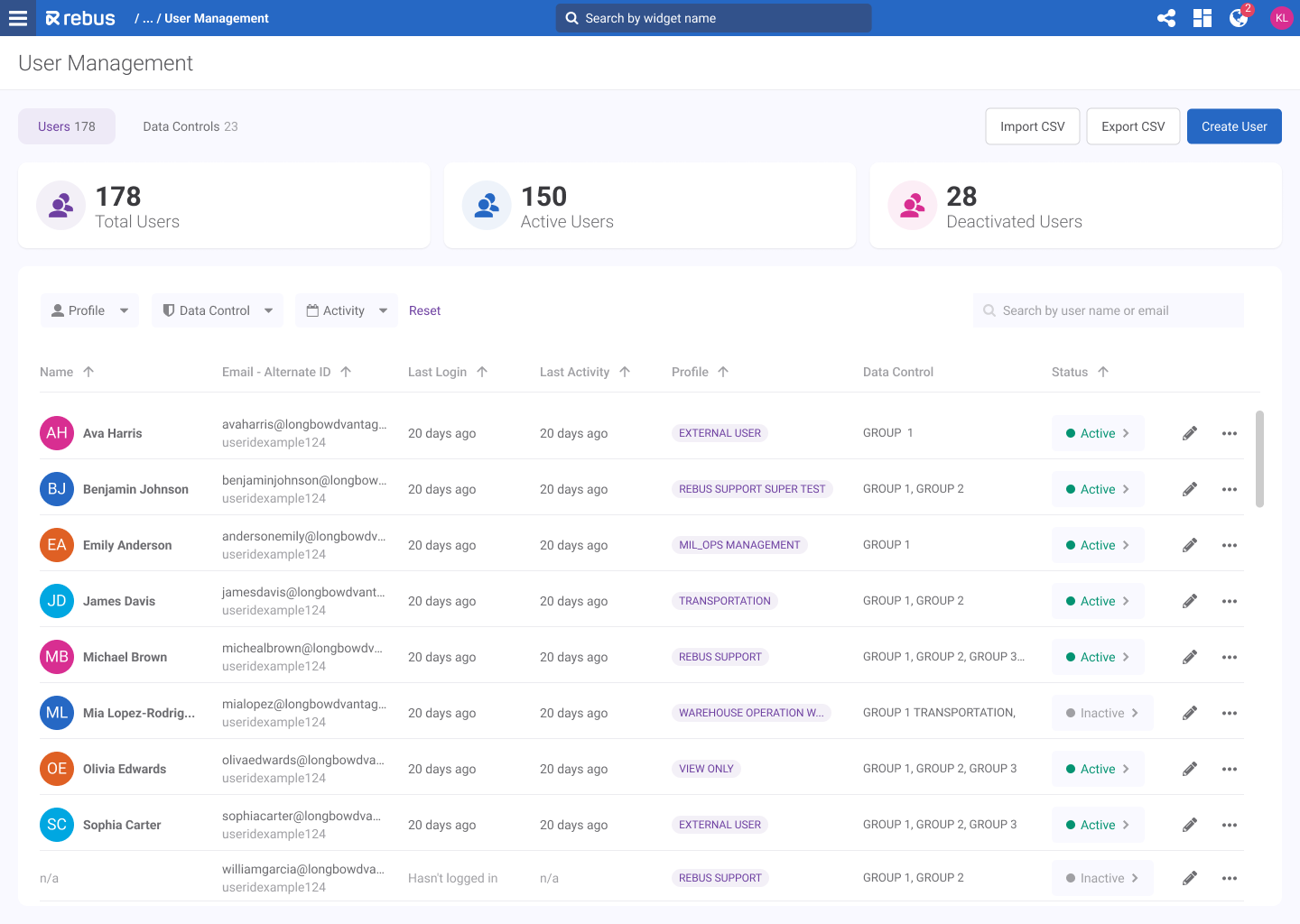 Rebus user management with account totals, filters, and user table